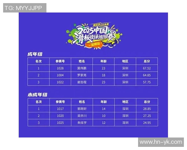 深圳滑板队荣登滑板技术排行榜第七名展现实力与潜力